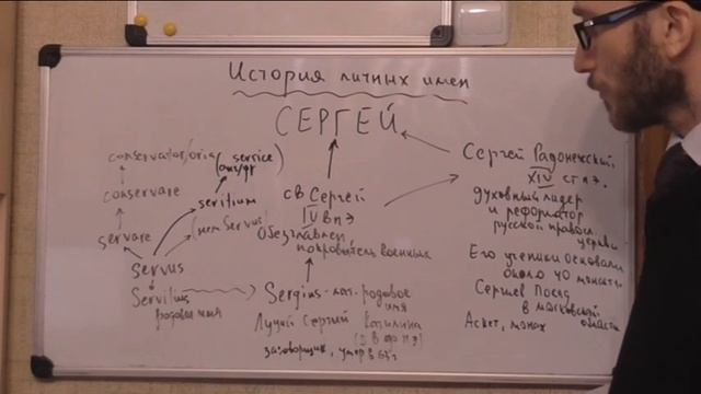 История личных имен: Сергей смотреть онлайн