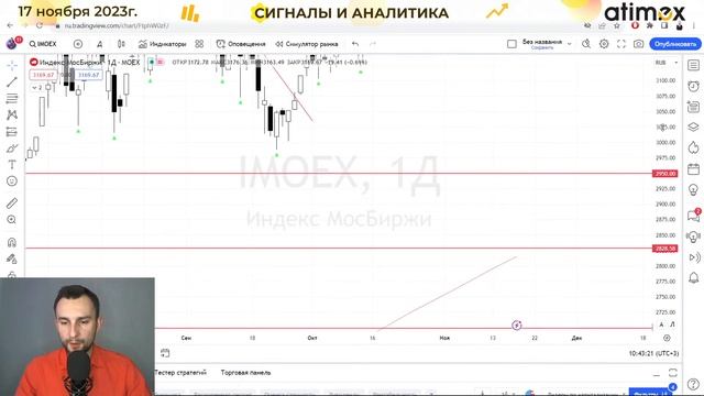 IMOEX может рухнуть из-за рубля и нефти