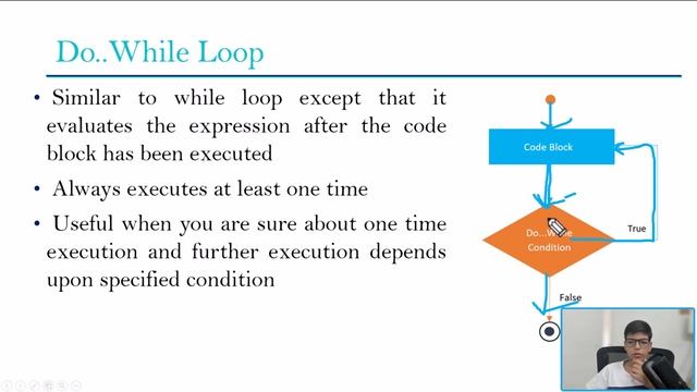 Java Loop Series: Part 2 - Mastering the Do-While Loop with Code Examples in VSCode