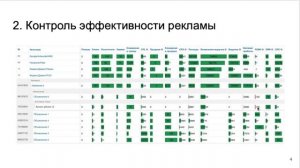 1. Задачи сквозной аналитики