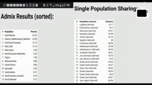 Gedmatch: MDLP Give Different Results (DNA Test)