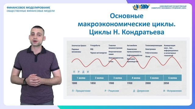 2.2. Основные макроэкономические циклы