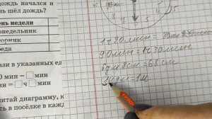 2 класс. Математика. "Величины"