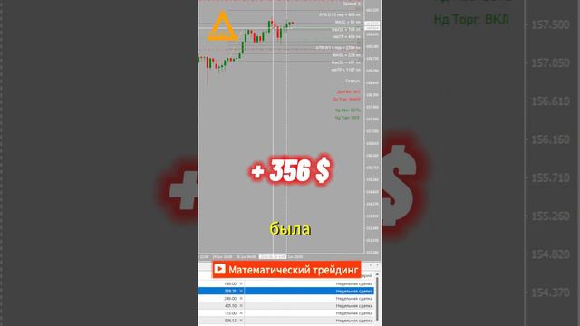 Торговля на рынке Форекс USDJPN +356$ Разгон депозита  #разгондепозита #форекс #торговыйробот