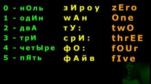 Простые числа однозначные и двузначные цыфры двухзначные цифры от 1-го одного до 20-ти двадцати