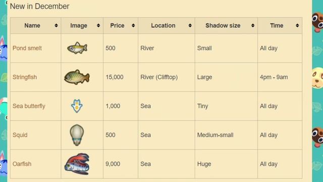 December Bugs & Fish Guide | Animal Crossing New Horizons (Northern Hemisphere) смотреть онлайн
