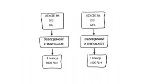 eAuditor - Analiza wykorzystania oprogramowania i licencji