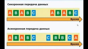 Диагностика шин передачи данных Часть 1