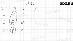 № 168 - Алгебра 9 класс Мерзляк