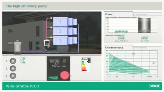 Espace Wilo Stratos Pico pomp.mp4 смотреть онлайн