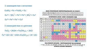 Соли как электролиты/химия 9