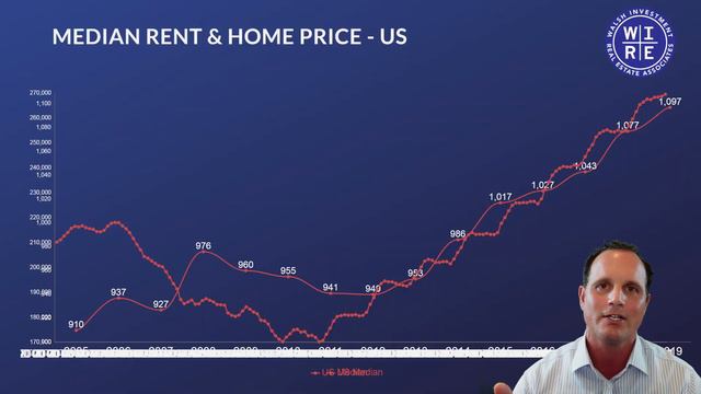Rent going UP in the housing market crash?