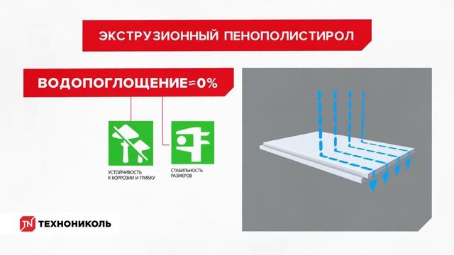Техноплекс XPS в БУДНИ