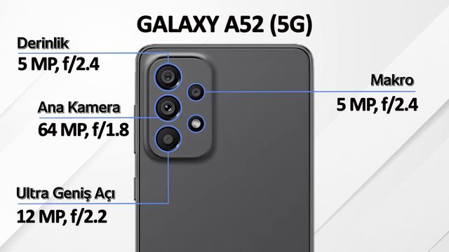 Samsung Galaxy A54 Vs Samsung Galaxy A53 5G Vs Samsung Galaxy A52 5G Karşılaştır смотреть онлайн