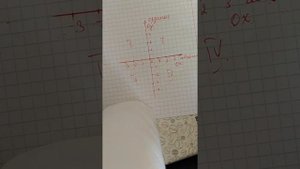 Декартова система координат на плоскости ,6 класс, Никольский