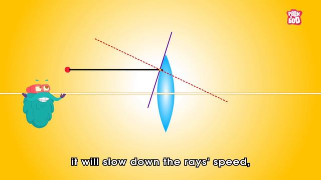 Why Does Light Bend? | Concave & Convex Lenses | The Dr Binocs Show | Peekaboo Kidz смотреть онлайн