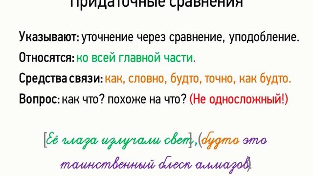 Придаточные сравнения (9 класс, видеоурок-презентация)