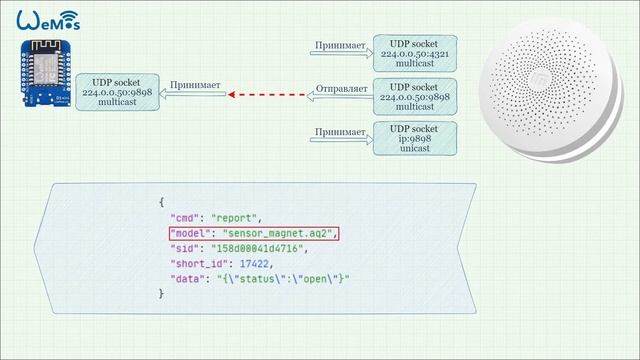 Все о режиме разработчика для умного дома в Xiaomi Smart Home Gateway 2 смотреть онлайн