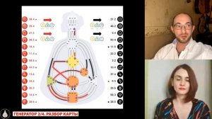 Генератор 2/4. Разбор карты с точки зрения Астрологии и Дизайна Человека. Live