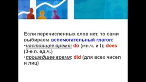 Общий вопрос в английском языке. Полное правило. General Question