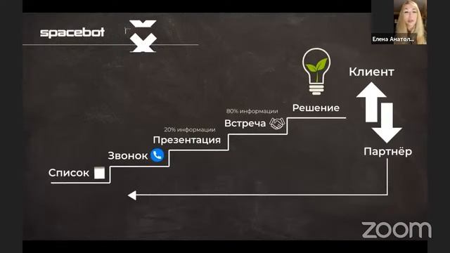 SB Стартовая школа Елена Тугбаева смотреть онлайн