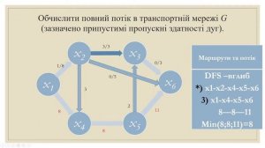 Дискретна математика. ЛР. Алгоритм Форд-Фалкерсон