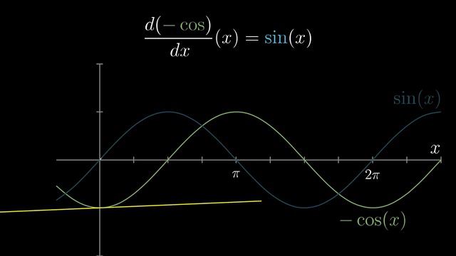 [Calculus _ глава 9] Какое отношение площадь имеет к наклону_ (720p)