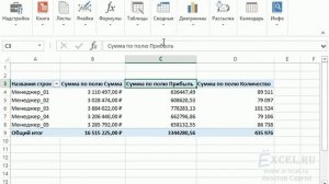 Как быстро переименовать поля сводной таблицы MS Excel?