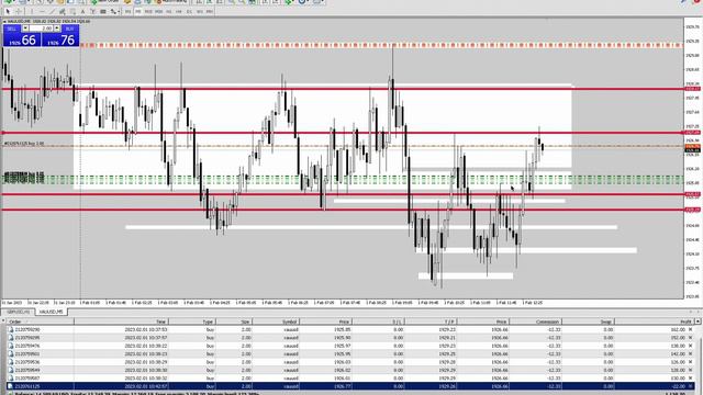 Скальпинг по ЗОЛОТУ на 5000!Как найти хорошую точку входа в сделку и забрать сочный TAKEPROFIT