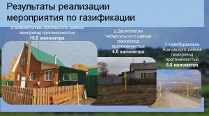 О реализации мероприятий по развитию сельских территорий Челябинской области