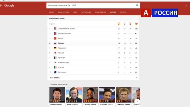 Медальный зачёт Олимпиада Рио 2016 Рио де жанейро Олимпиада 2016  Россия ПОБЕДИЛА если...