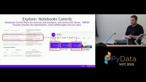 Keith Kraus: High-Performance Data Science at Scale with RAPIDS, Dask, and GPUs | PyData NYC 2019