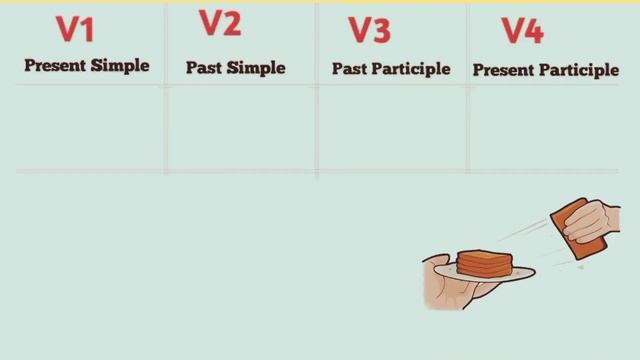 Verbs forms | Verbs forms in English | English Practice