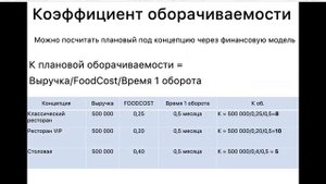Работа с поставщиками в iiko