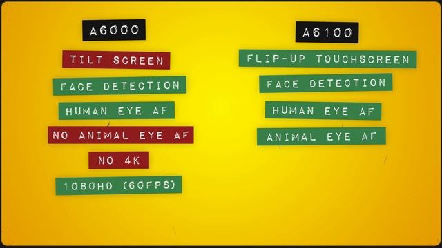 ULTIMATE Sony APS-C Camera Buyers Guide 2021! a6600, a6500, a6400, a6300, a6100, a6000, a5100 смотреть онлайн
