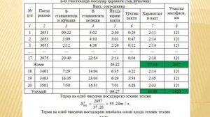 ТЙФИБ 14 маъруза 6 семестр