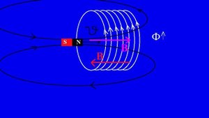 ЭЛЕКТРОМАГНИТНАЯ ИНДУКЦИЯ: Правило Ленца, Магнитный поток. Все самое необходимое за 5 минут(1 часть