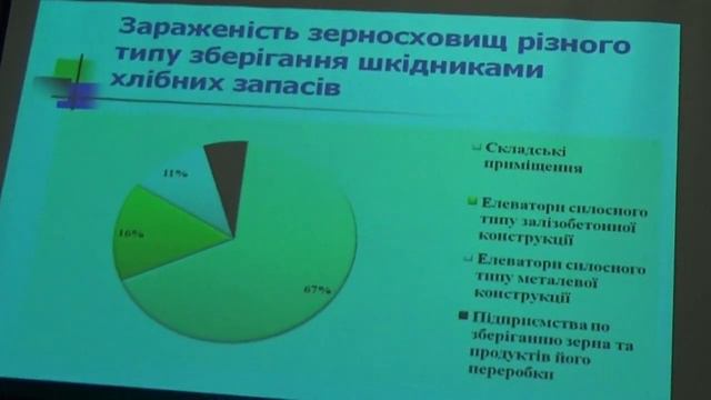 Фумігація Зерносховищ Проти Шкідників Хлібних Запасів 11.12.2014