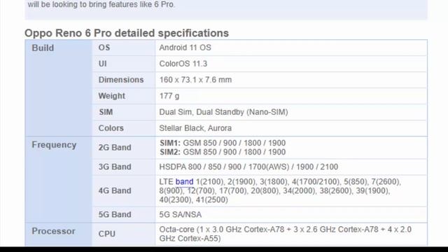 Oppo Reno 6 Pro Price and Review смотреть онлайн