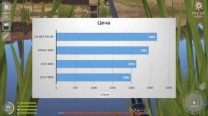 Caliber VS NARGA • Какая лучше? • Что купить? • Выбор катушек 14 кг • Русская Рыбалка 4 #78