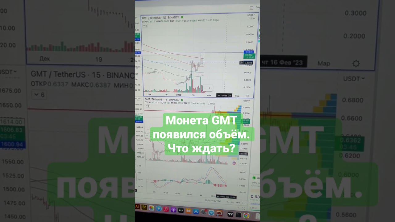Монета GMT появился объём. Что ждать?