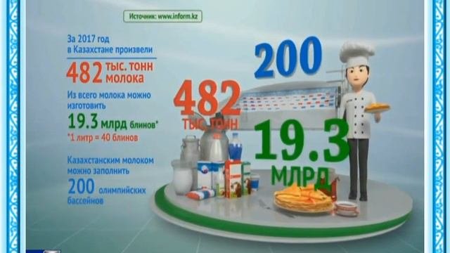 История Казахстана Урок 7 Промышленность и сельское хозяйство в Казахстане