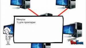 Локальные сети. Топология локальных сетей