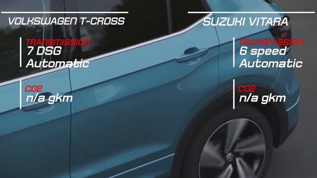2019 Volkswagen T-Cross vs 2019 Suzuki Vitara смотреть онлайн