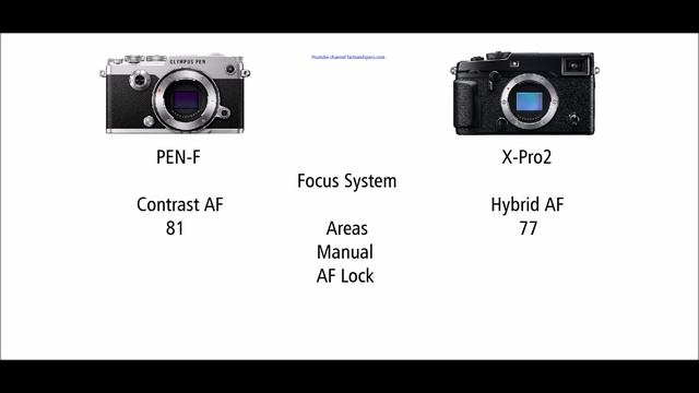 Olympus PEN-F vs Fujifilm X-Pro2 смотреть онлайн
