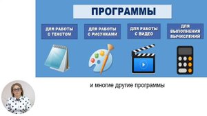 Технологическое воспитание, 1-й класс, Компьютер. Команды и программы