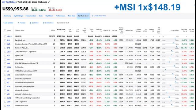 TenXftw 10k investment challenge: Week 1, Total Profit: -0.5% смотреть онлайн
