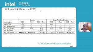 Евгений Изутов | Распознавание языка жестов