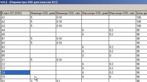Управление складскими запасами