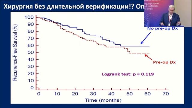 Хирургия периферических новообразований легкого без верификации: рационализм или волюнтаризм